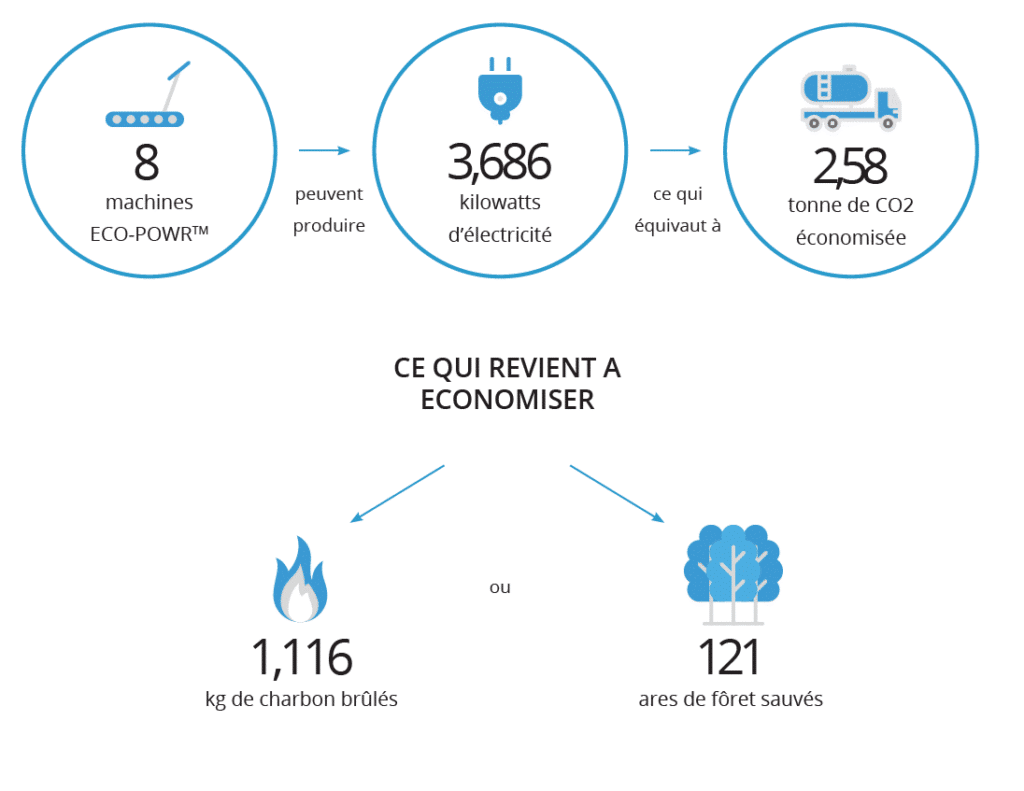 infographie